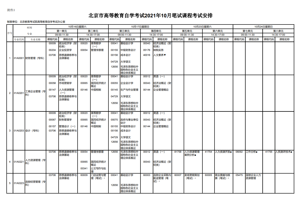 关于北京自考9月1报名流程的信息