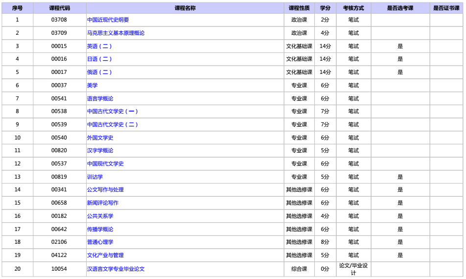 北京自考专业一览表，北京自考本科专业一览表有用吗？
