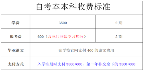 广州自考大专报名官网学费，广州自考大专报名官网学费多少钱有用吗？
