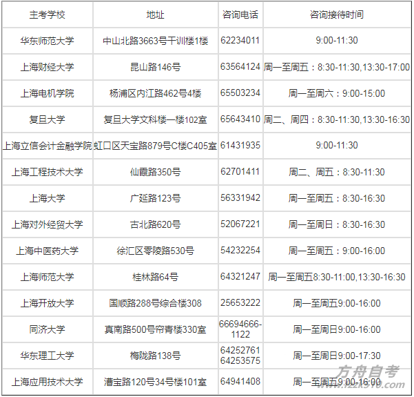 上海自考本科报名材料，上海自考本科报名材料是什么怎么做？