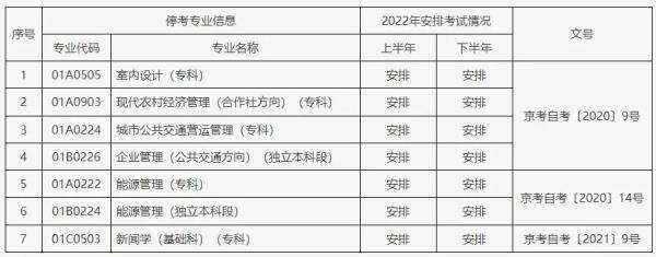 云南自考考试时间2019，云南自考考试时间上半年推迟吗2022怎么做？