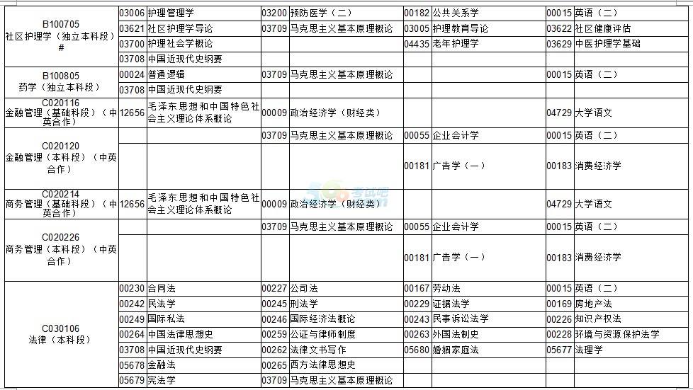 广东2017自考时间，广东省每年自考考试时间怎么做？