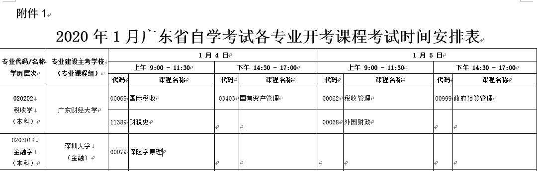 广东省自考10月考试时间，广东自考本科10月考试时间怎么做？