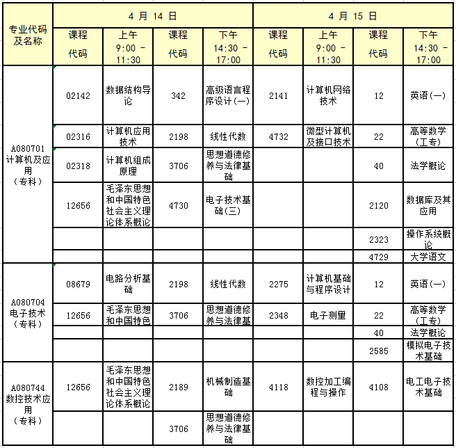 肥城自考考试时间表及科目的简单介绍