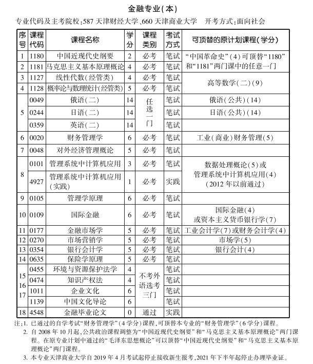 【2019江西自考时间】江西省自考报名时间和考试时间有用吗？