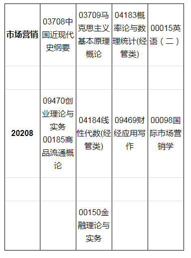 包含广州自考时间规划方法分析的词条