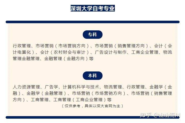 关于深圳大学自考网怎么报名学校的信息