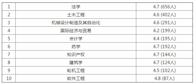 【山东自考专科考研时间是】山东自考本考研有什么条件有用吗？