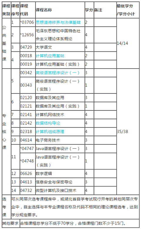 【上海计算机自考时间】上海自考考试时间安排有用吗？