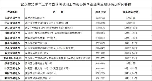 【武汉1月自考报名时间安排】武汉1月自考报名时间安排官网怎么样？