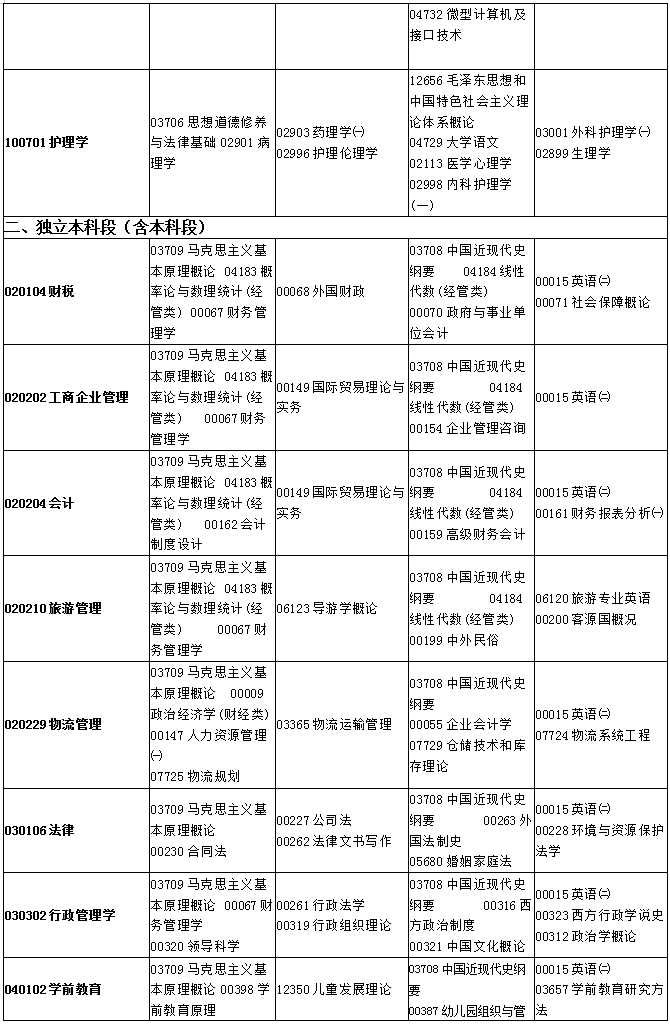 【南京消防自考报名时间是几月】南京消防自考报名时间是几月几日有用吗？