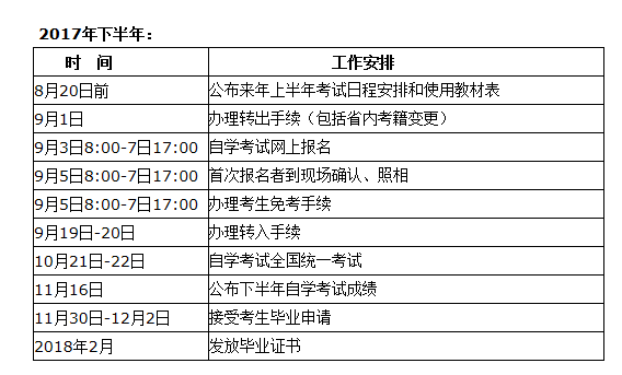 【2017上财自考时间】上海财经大学自考本科报名时间有用吗？
