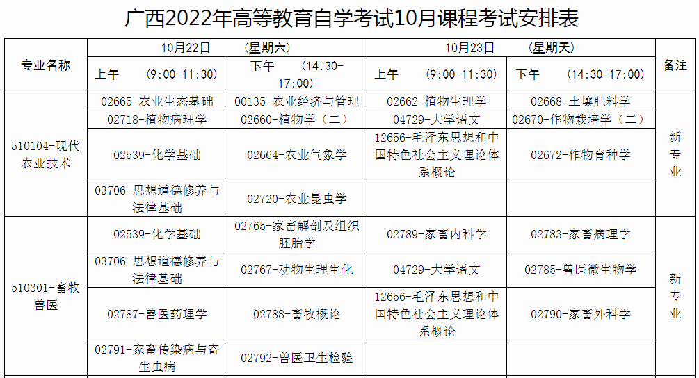 【北京10月份自考时间安排】北京10月自考科目考试安排怎么做？
