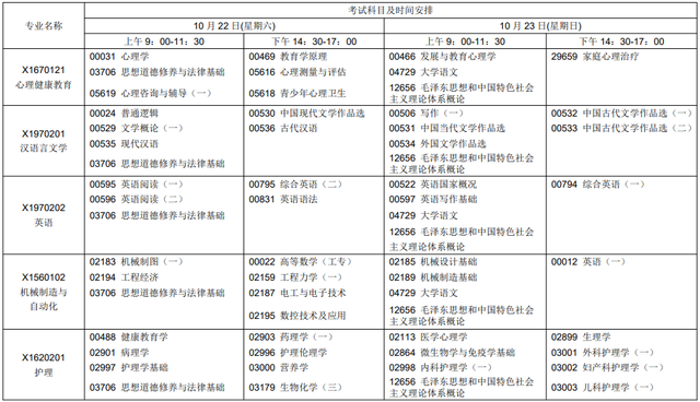 【广州自考预报名时间】广州自考学历2019报名截止时间有用吗？