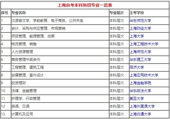 【上海自考成绩认证需要多长时间】上海自考成绩认证需要多长时间出结果怎么做？