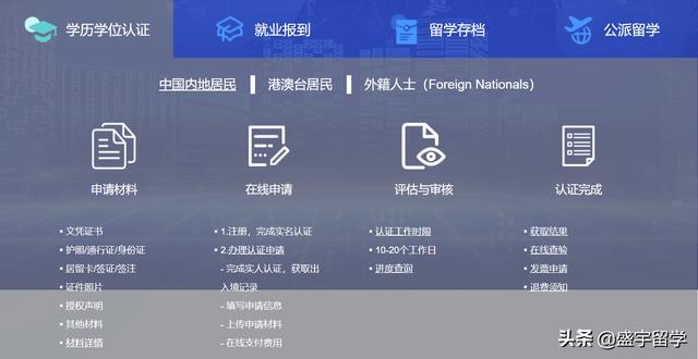 中国海外学历6学期可否认证