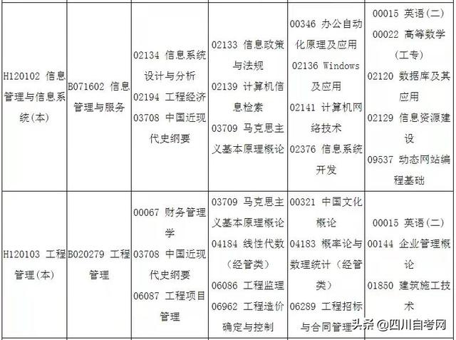 四川省自考时间表