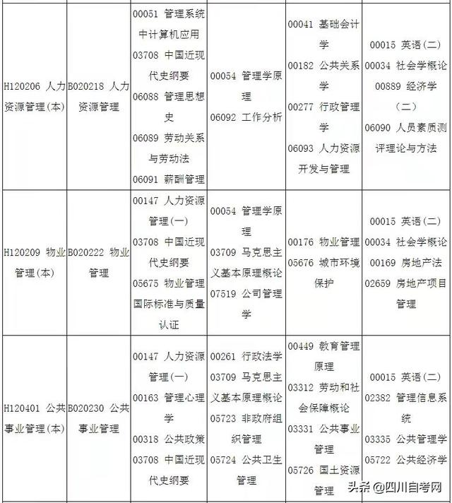四川省自考时间表