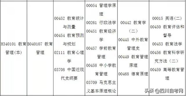 四川省自考时间表