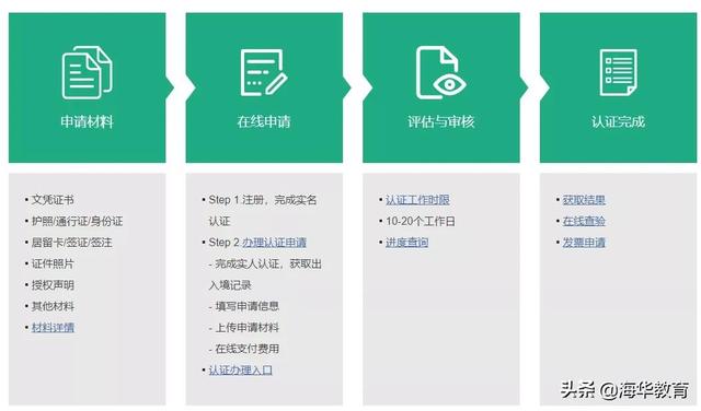 中国学历认证中心官网