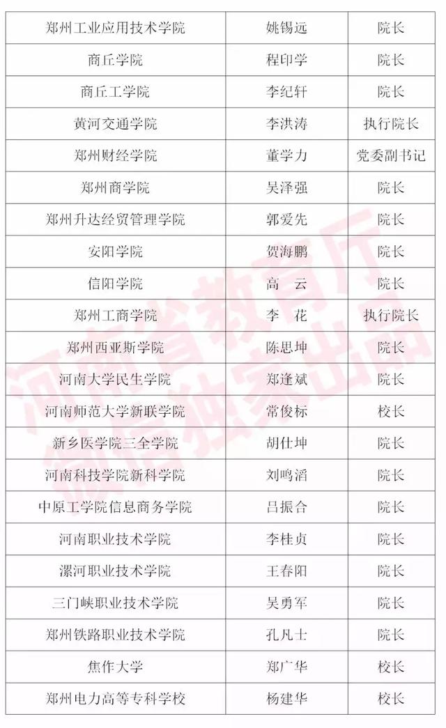 河南大学历年录取名单