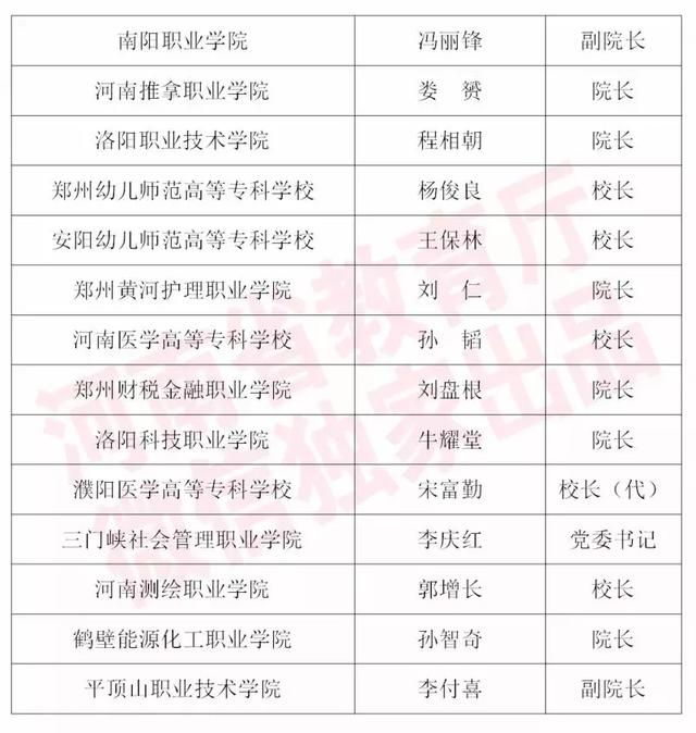 河南大学历年录取名单
