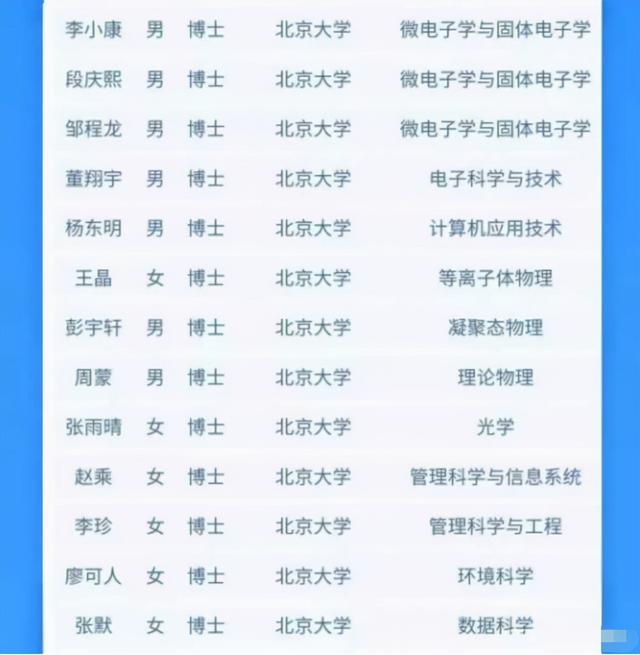 企业招工对学历的要求