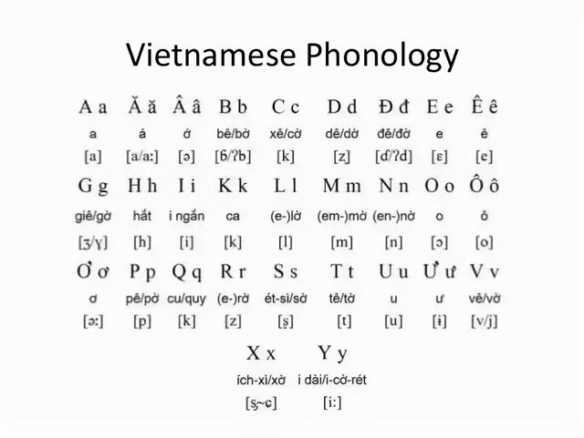 越南商务签证学历