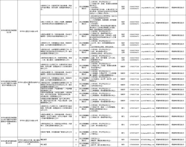 符合岗位要求的学历