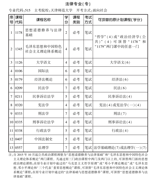  广州自考文凭报考价格难学吗？