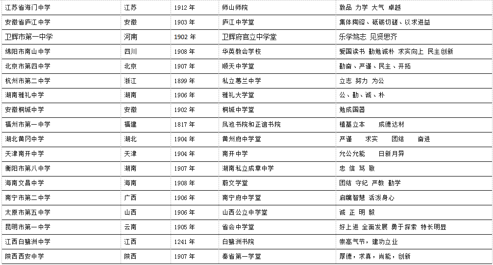  开江中学历届学生名单好吗？