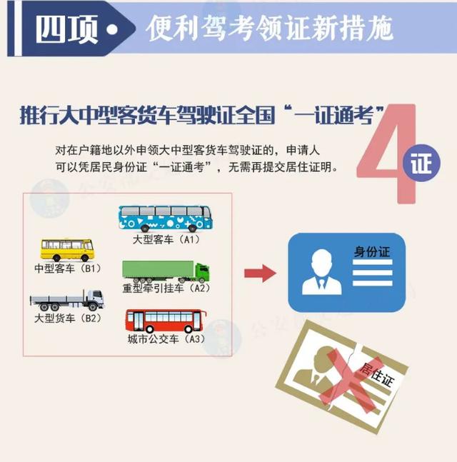 深圳自考驾照流程