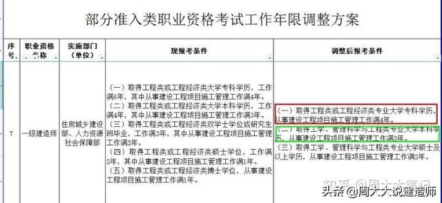 上海一建报名学历条件
