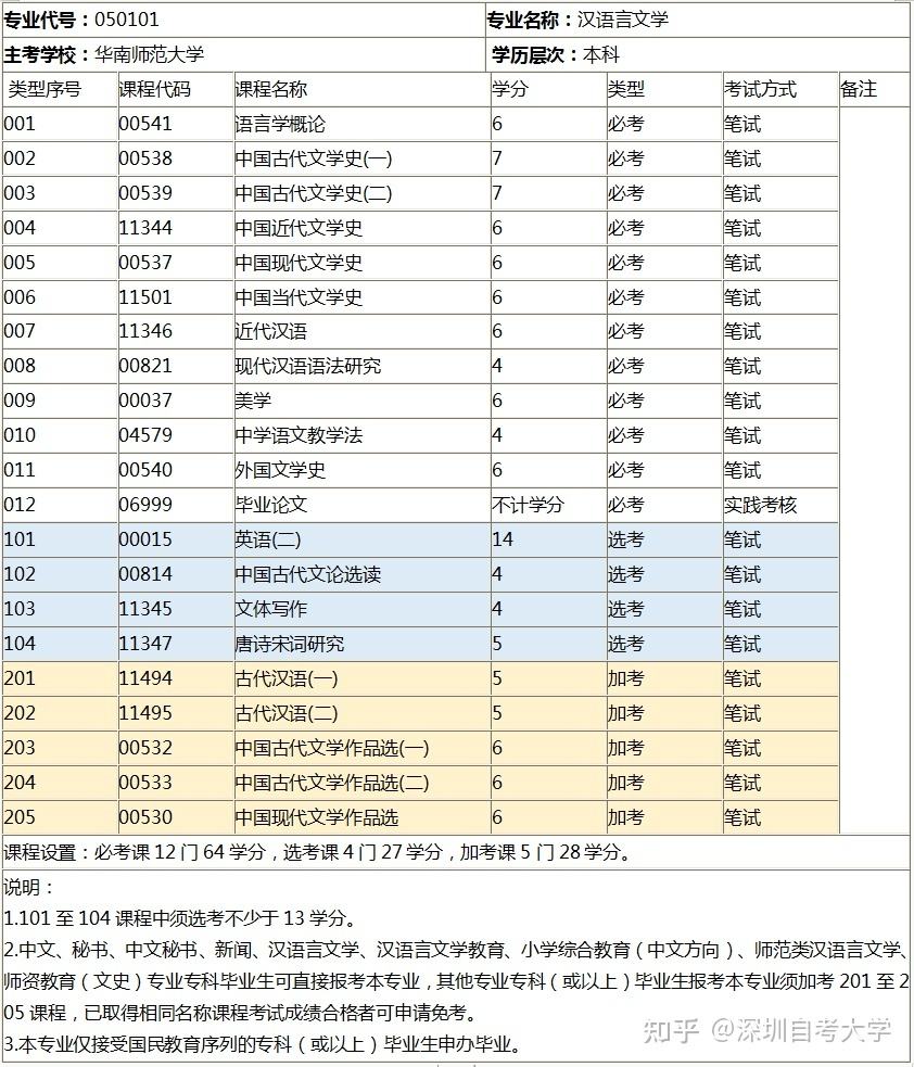 河南大学自考报名时间表，河南大学自考报名时间表格怎么样？