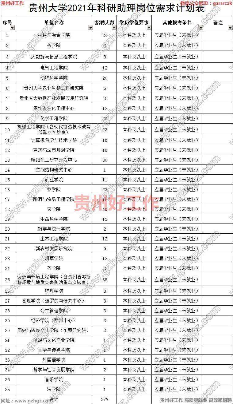 贵州大学自考报名官网网站，贵州大学自考报名官网网站入口有用吗？