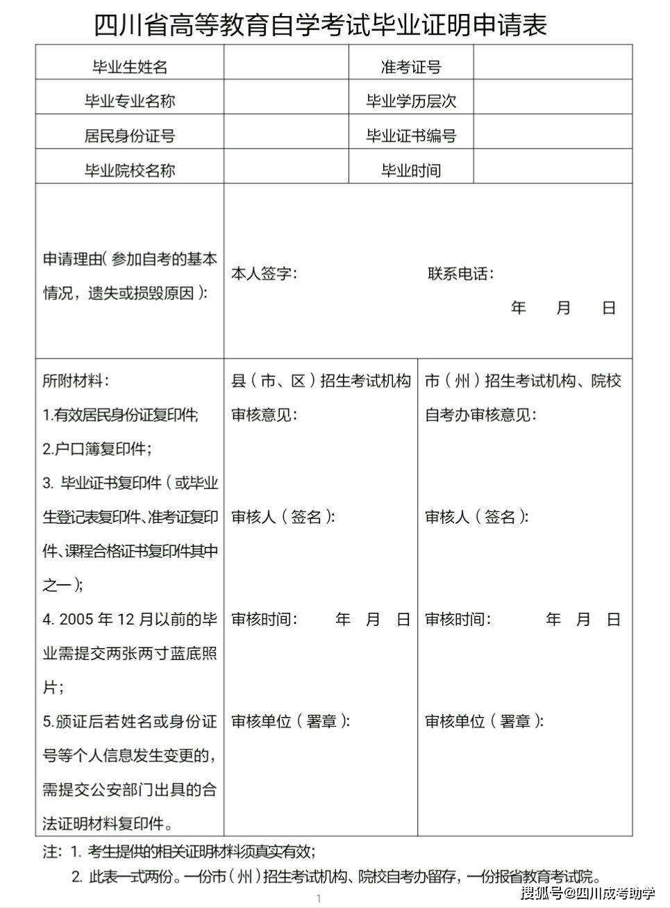 河北省申请自考毕业材料，河北省申请自考毕业材料有哪些怎么样？