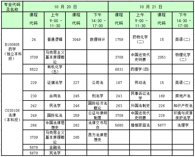 甘肃省自考本科时间安排，甘肃省自考本科时间安排最新怎么样？