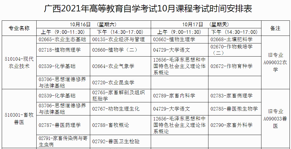2020郑州自考时间表，2020年河南自考报名时间怎么做？