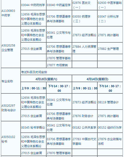 2019自考报考时间江西，江西省自考报名时间和考试时间怎么做？