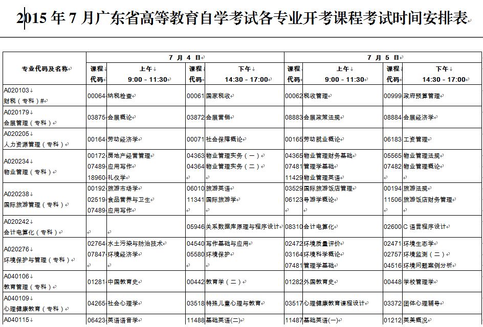 锦江区自考报名时间表今天，锦江区高等教育自学考试委员会办公室怎么做？