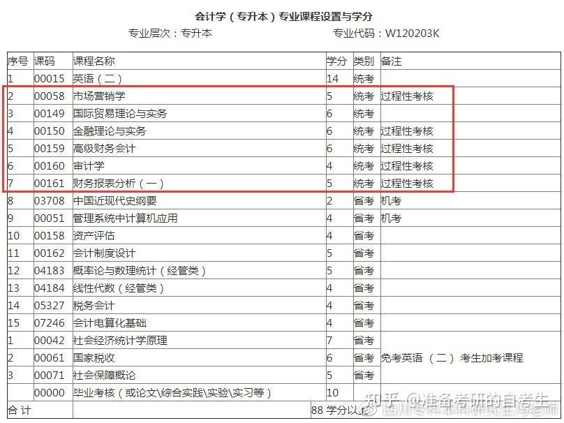陕西自考本科论文报名时间，陕西省高等教育自学考试报名时间有用吗？