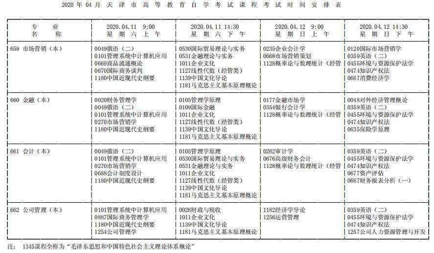 重庆市自考考试的时间，重庆自考10月考试时间怎么做？