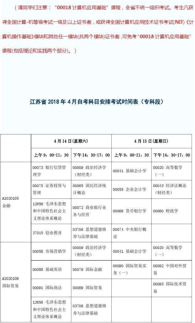 重庆市自考考试的时间，重庆自考10月考试时间怎么做？