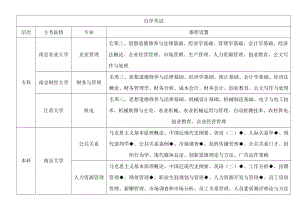 苏州自考人力资源证书报名时间，苏州自考人力资源证书报名时间查询怎么做？