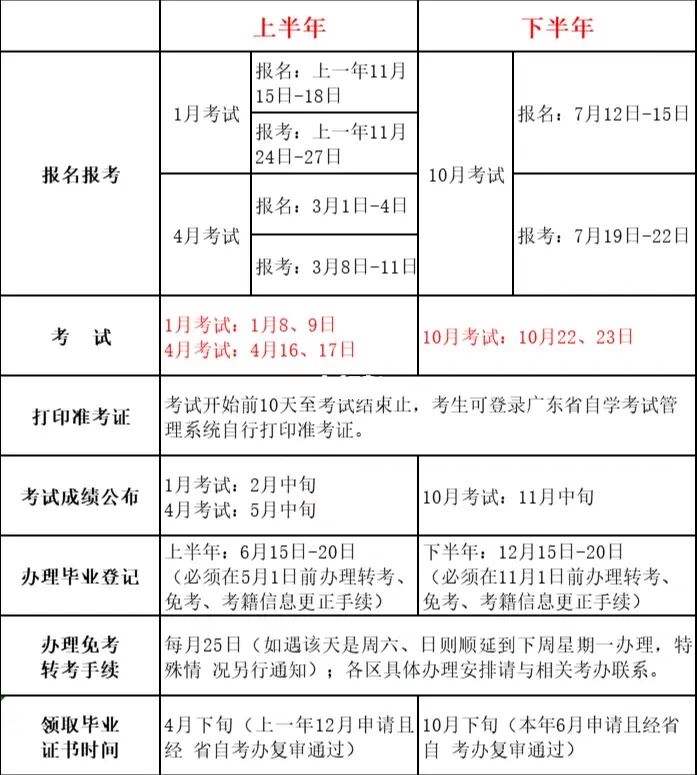 广州自考时间规划模板，广州自学考试报名时间2020怎么样？