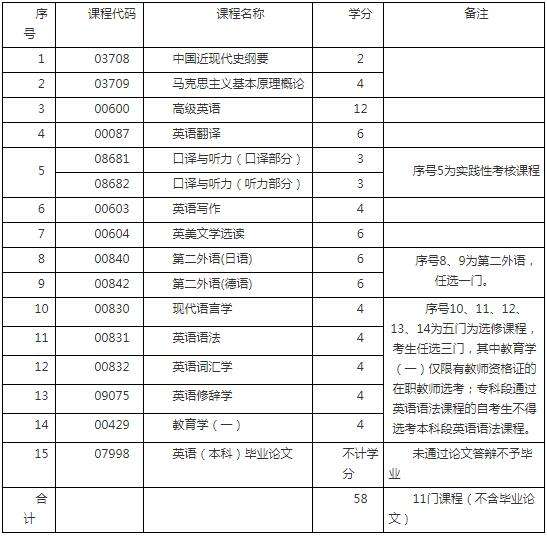 自考下半年报名时间海南，海南省2019自考的报名时间怎么样？