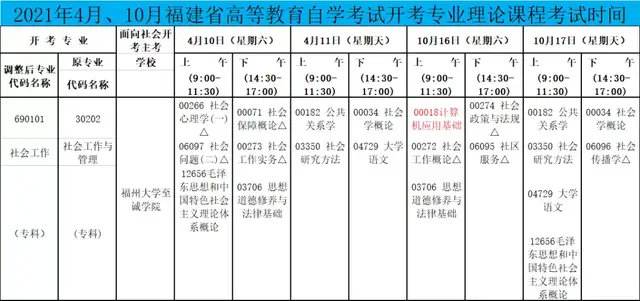 江苏10月自考专科时间，江苏省10月自考报名时间怎么做？