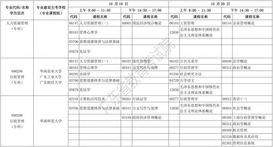 任丘市自考报名时间表，河南省高等教育自学考试报名时间怎么样？