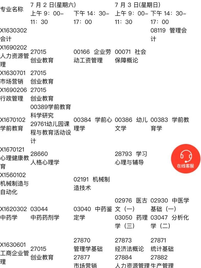 广州七月自考报名官网入口，广州七月自考报名官网入口网址怎么做？