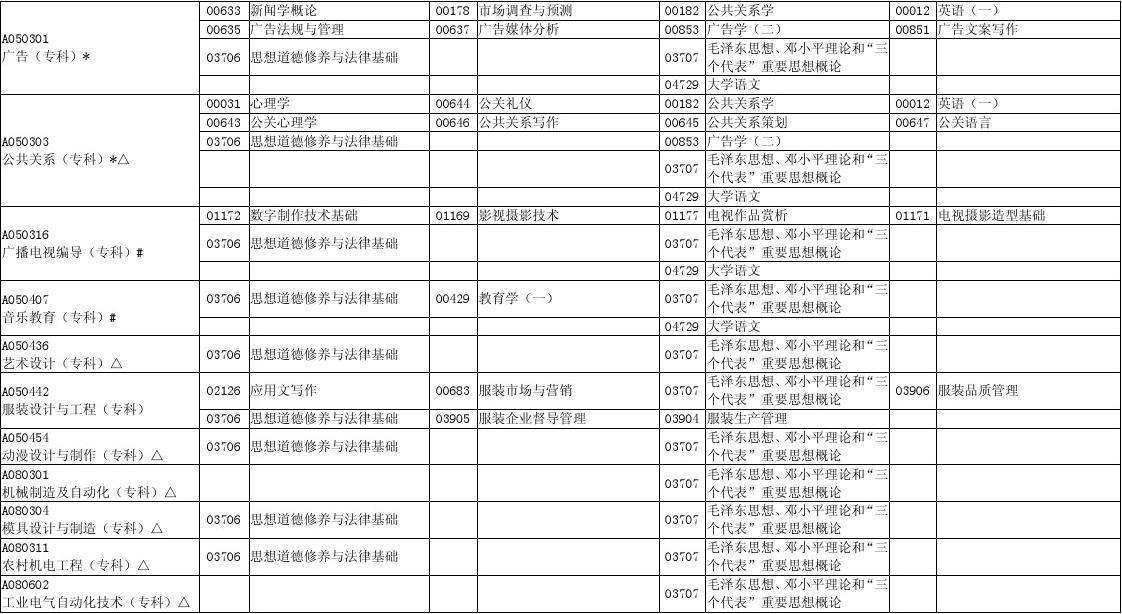 自考报考入学材料，自考报考入学材料有哪些怎么做？